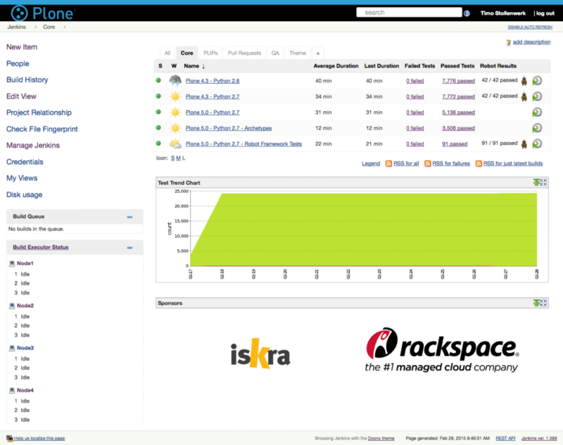 Das neue jenkins.plone.org-Theme.