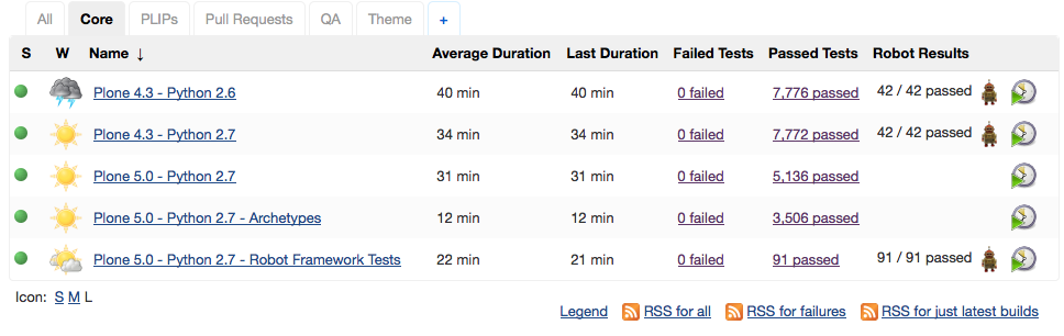 jenkins.plone.org after the migration to the new server. All builds are green.