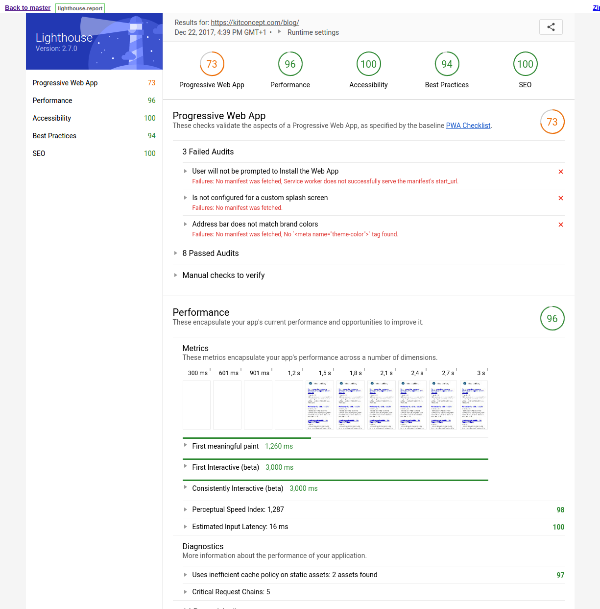 Lighthouse Report in Jenkins